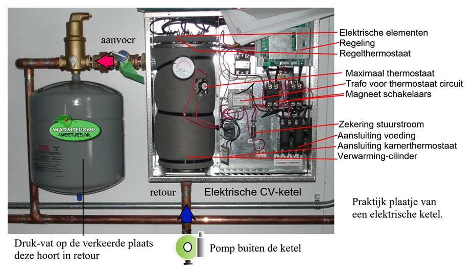 Een elektrische cv ketel voor woning verwarming Huis verwarmen met zonneboiler