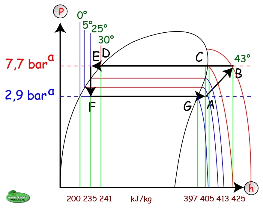 ph mollier diagram 09