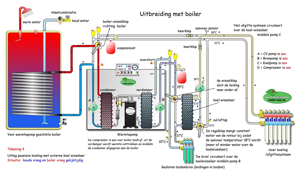 passief koelen en boiler verwarmen gelijktijdig schema
