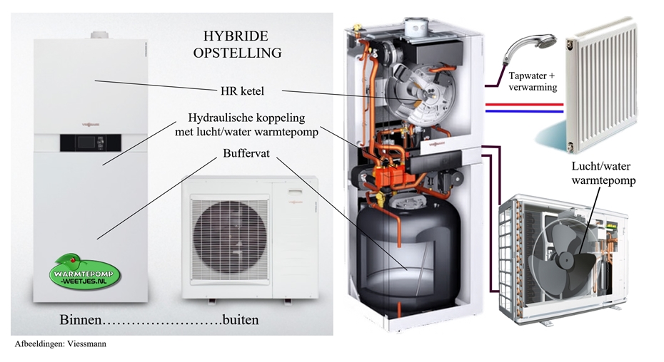 hybride opstelling met lucht water warmtepomp