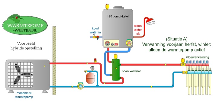 Redding Necklet Varen Warmtepomp: handige info, tips & kosten | 2022